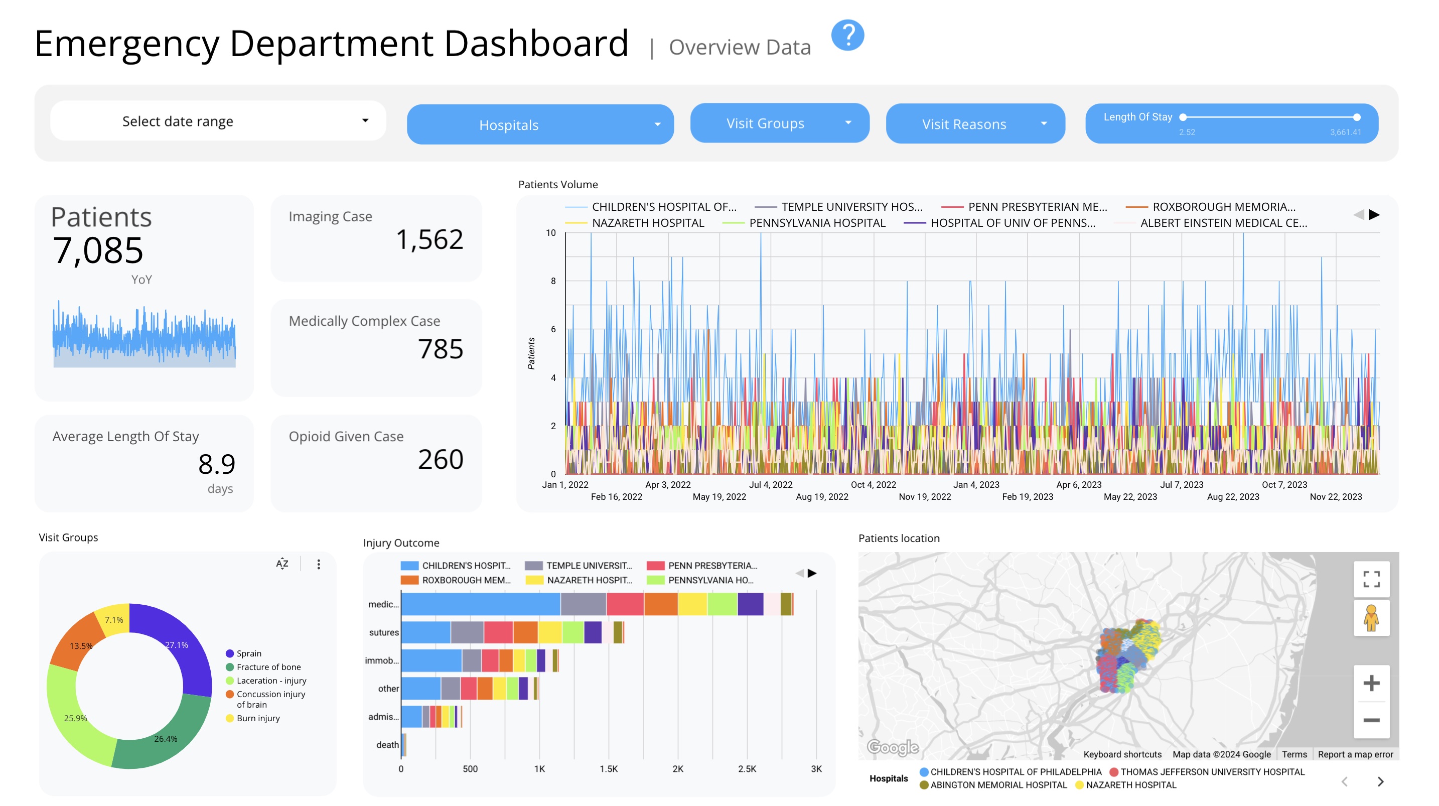 Healthcare Dashboard
