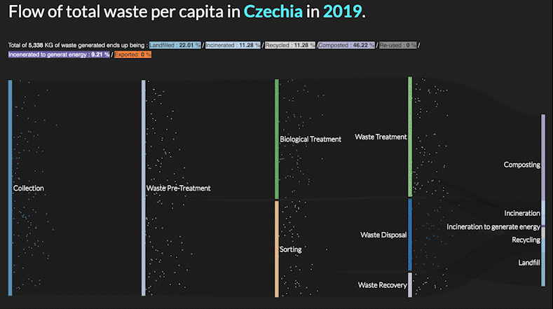 Where does your trash go?